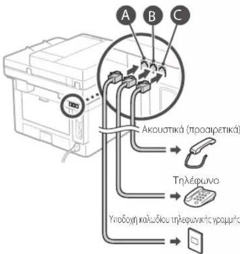 CANON iSENSYS MF421dw - Avetxpontouapwn - 2