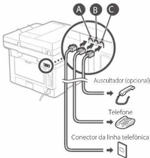 CANON iSENSYS MF421dw - Antes de起初 a configuração - 4
