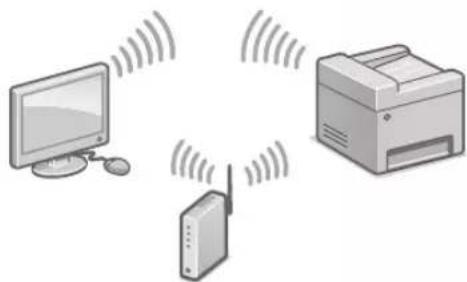 CANON iSENSYS MF421dw - PoiKJIoueHne no 6ecnpoBODHOcTn - 1