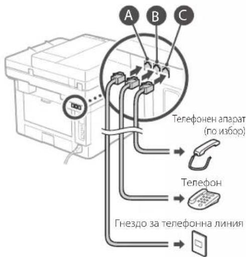 CANON iSENSYS MF421dw - KoHΦnIpynpaHeHa NaCTpOJKeTe 3a ΦaKc - 4