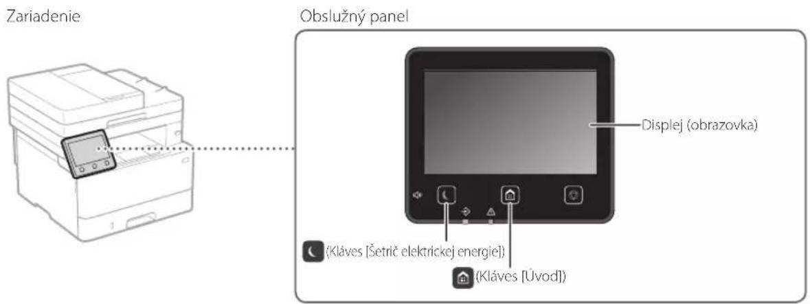 CANON iSENSYS MF421dw - Spustenie Činnosti na obslužnom paneli - 1