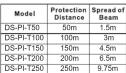 Hikvision DSPIT200 - SUGGESTIONS FOR INSTALLATION 2 - 1