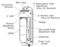 Hikvision DSPIT200 - PARTS DESCRIPTION - 2