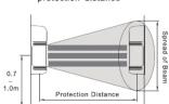 Hikvision DSPIT200 - SUGGESTIONS FOR INSTALLATION 2 - 2