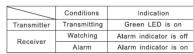 Hikvision DSPIT200 - CONFIRMATION OF OPERATION - 1