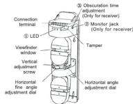 Hikvision DSPIQ200 - PARTS DESCRIPTION - 2