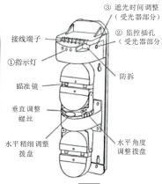 Hikvision DSPIQ250 - 部件名称 光轴调整 - 2