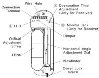 Hikvision DSPIT100 - INSTRUCTION MANUAL - 6