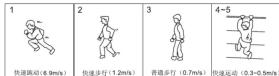 Hikvision DSPIT100 - 遮光时间的调整 - 2