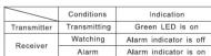 Hikvision DSPIT150 - TROUBLE SHOOTING GUIDE - 1