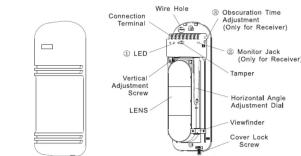 Hikvision DSPIT150 - INSTRUCTION MANUAL - 5