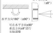 Hikvision DSPIT150 - 安装上的注意事项2 - 2