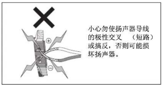 PANASONIC SCHT892 - 步骤 3 扬声器连接 - 1
