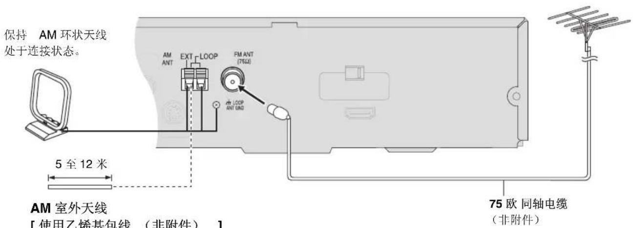PANASONIC SCHT892 - 使用室外天线 （选购） - 1