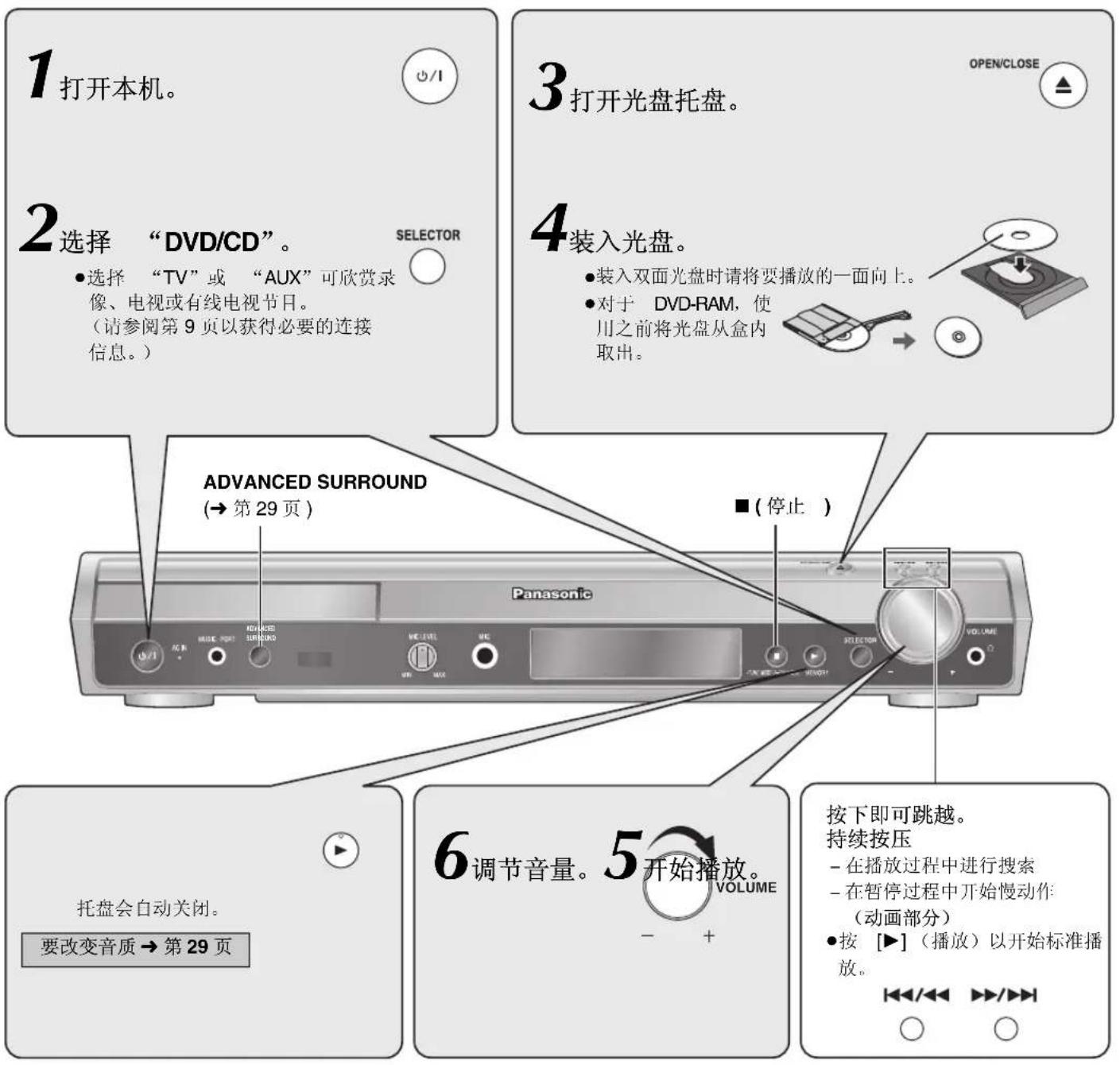 PANASONIC SCHT892 - 使用主机 - 1