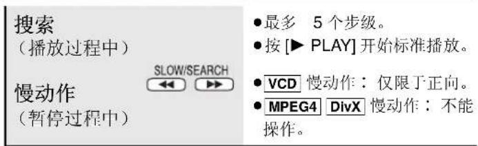 PANASONIC SCHT892 - 使用遥控器 - 5