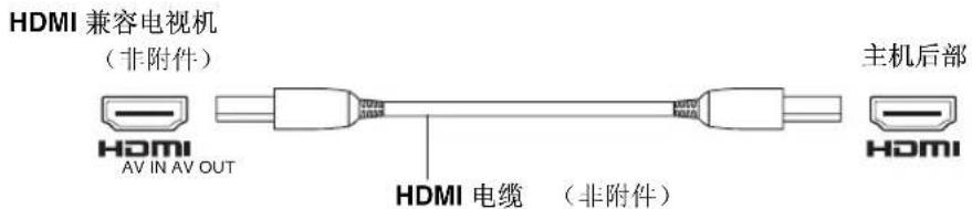 PANASONIC SCHT892 - 附 HDMI 端子的电视机 - 1