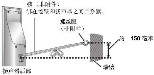 PANASONIC SCHT892 - ■ 防止扬声器倒下 - 1