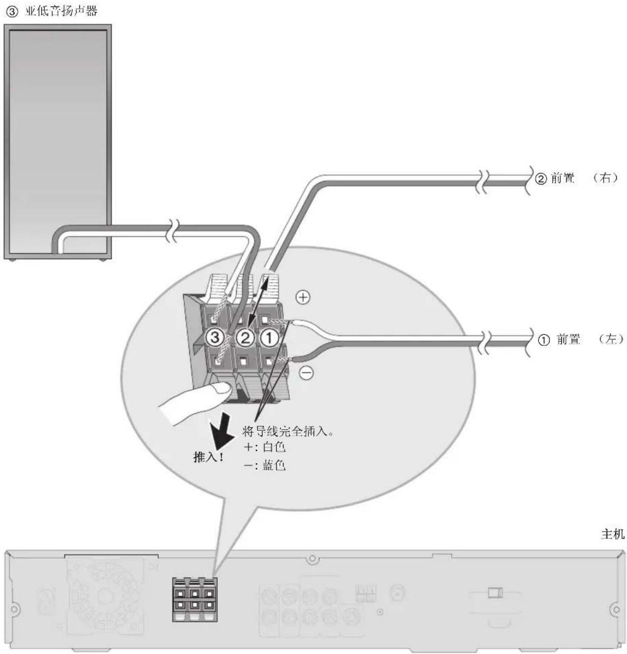 PANASONIC SCHT892 - 步骤 3 扬声器连接 - 2