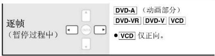 PANASONIC SCHT892 - 使用遥控器 - 6