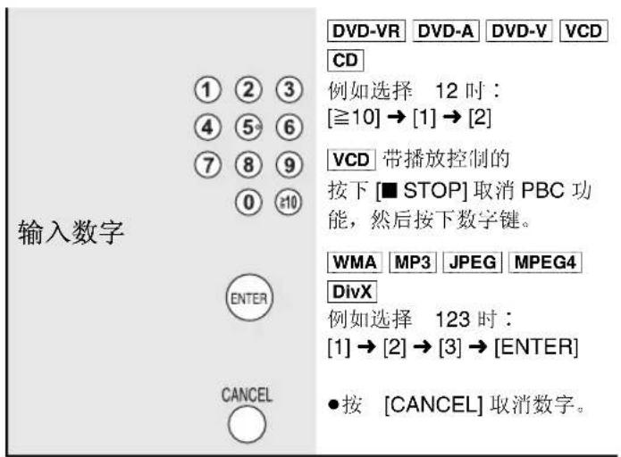PANASONIC SCHT892 - 使用遥控器 - 8