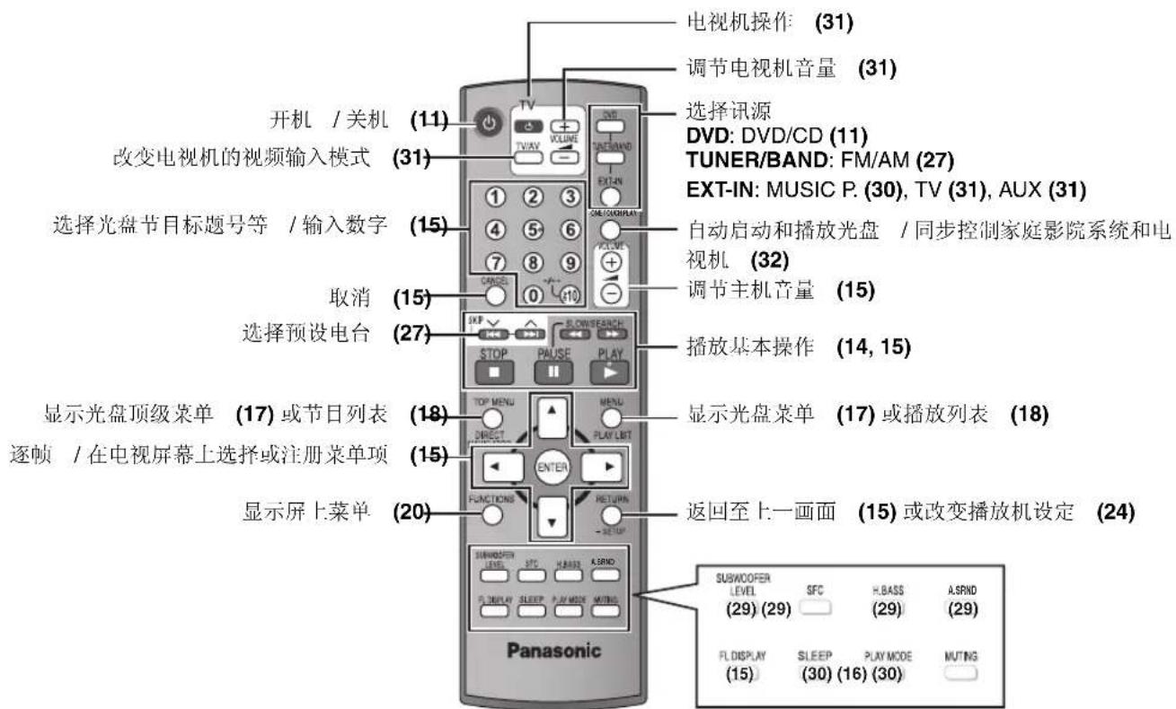 PANASONIC SCHT892 - 随后改变设定 - 1