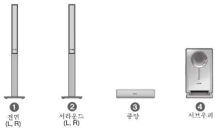 PANASONIC SCHT878 - - - 1