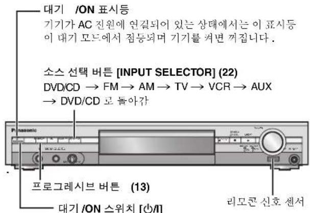 PANASONIC SCHT878 - 整書叢座 - 2