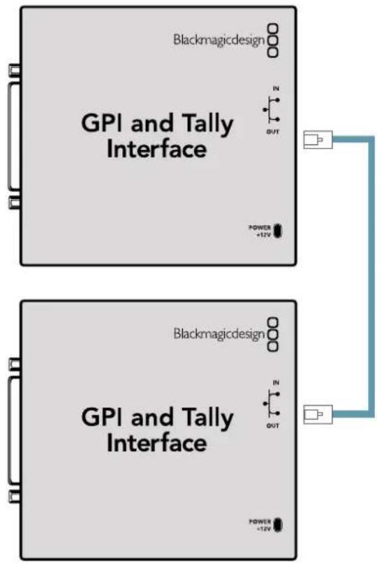 Blackmagic Design Universal Videohub 72 - Birden Fazla GPI and Tally Interface Arayuzunu Zincirleme Baglama - 1