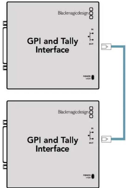 Blackmagic Design Universal Videohub 72 - GPO match - 2