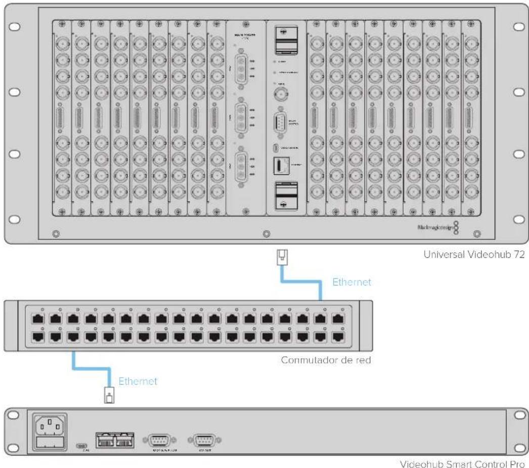 Blackmagic Design Universal Videohub 72 - Conexión a una red Ethernet - 1