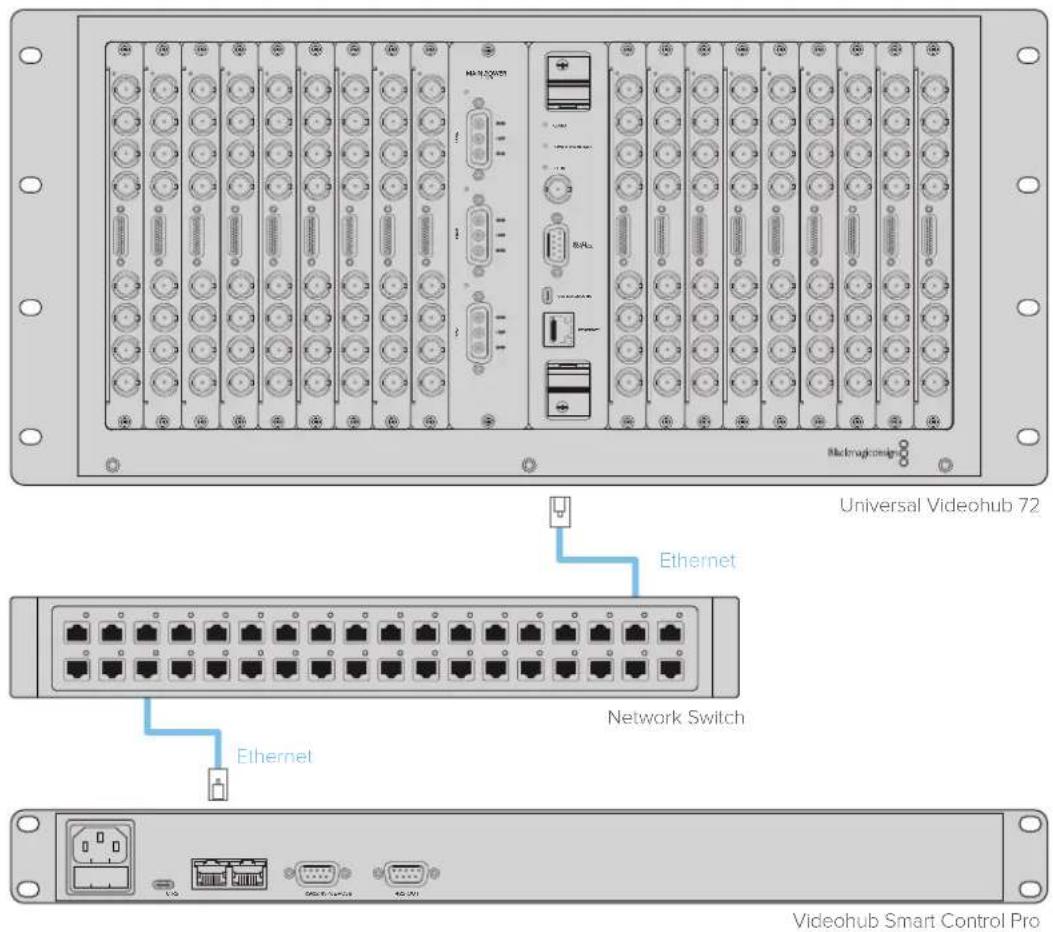 Blackmagic Design Universal Videohub 72 - It - 1