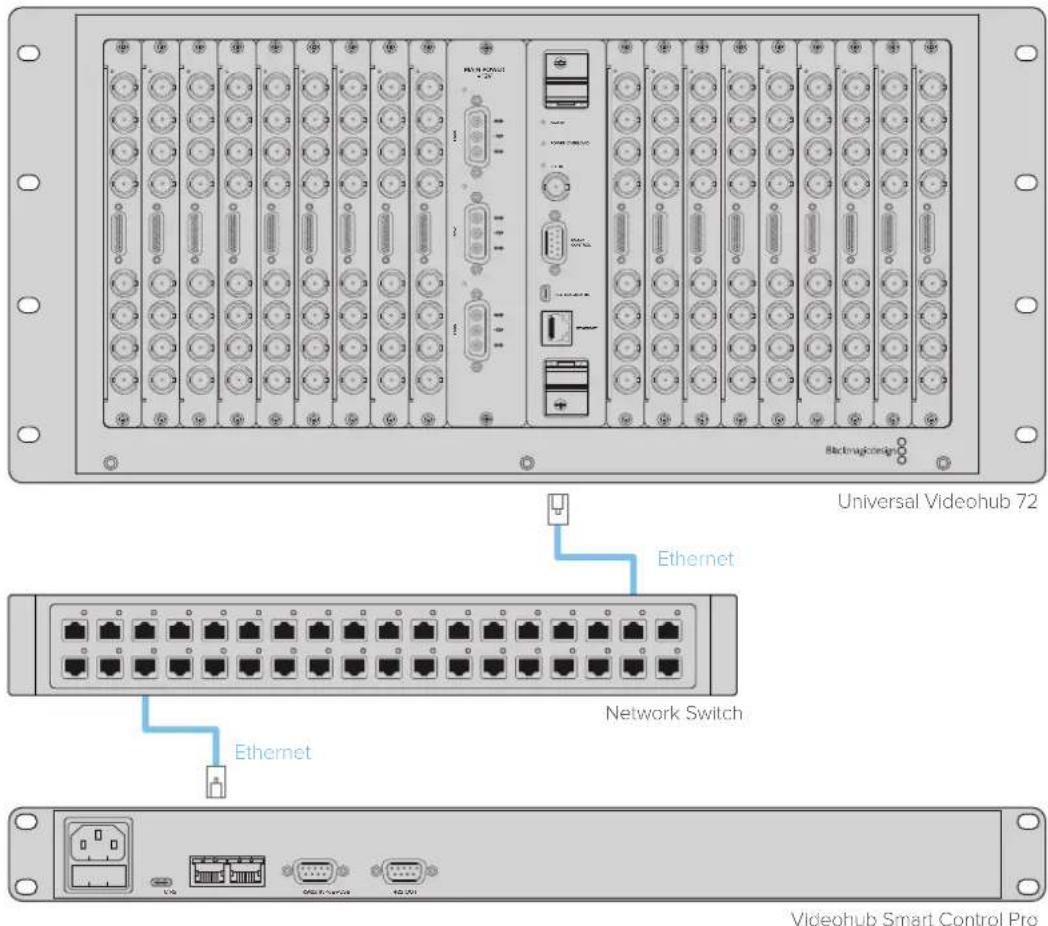 Blackmagic Design Universal Videohub 72 - Connecting to an Ethernet Network - 1