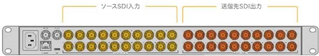 Blackmagic Design Universal Videohub 72 - 比才の接続 - 1