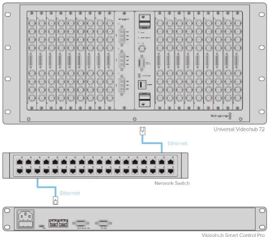 Blackmagic Design Universal Videohub 72 - PoiKJIoueHne K cetn Ethernet - 1