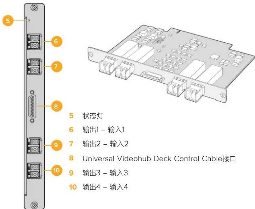 Blackmagic Design Universal Videohub 72 - UniversalVideohub 接口插卡 - 2