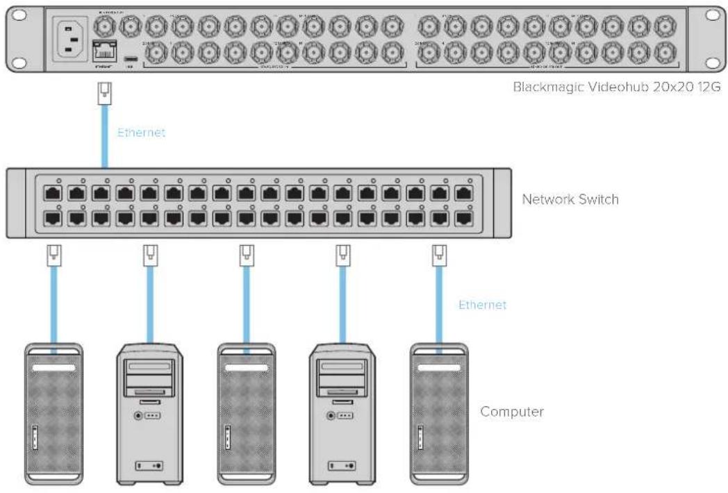 Blackmagic Design Universal Videohub 72 - Connector l'appareil à un réseau Ethernet - 1