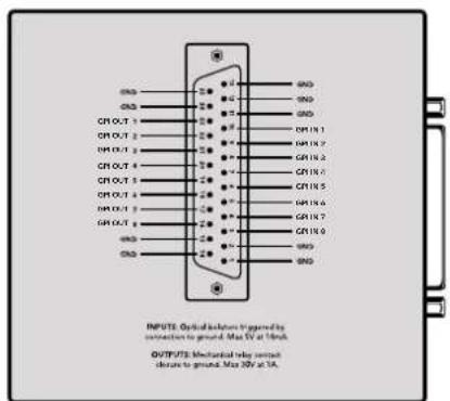 Blackmagic Design Universal Videohub 72 - SOLO et MENU - 3