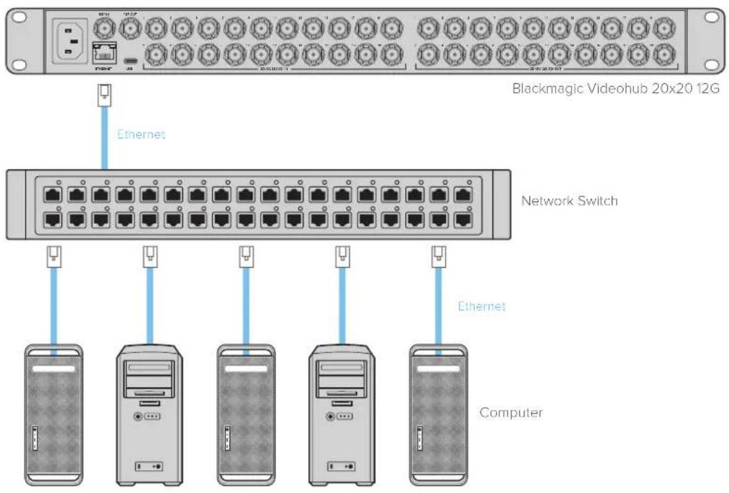 Blackmagic Design Universal Videohub 72 - 一 超卜新卜一 0 - 1