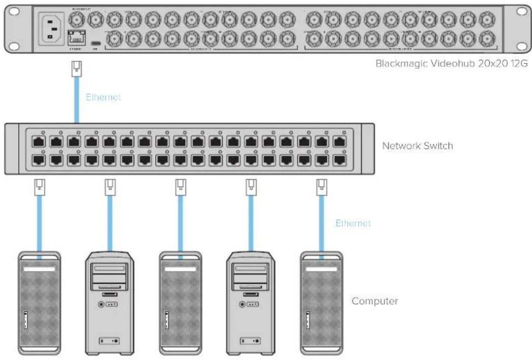 Blackmagic Design Universal Videohub 72 - It - 1