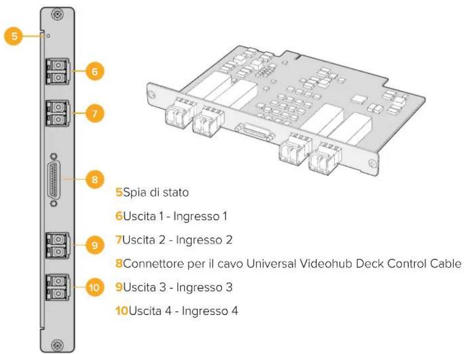 Blackmagic Design Universal Videohub 72 - Schede interfaccia Universal Videohub - 2