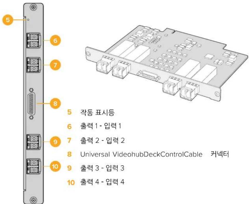 Blackmagic Design Universal Videohub 72 - Universal Videohub Optical Interface ナム - 1