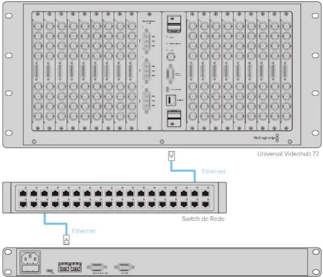 Blackmagic Design Universal Videohub 72 - Conectar a ama Rede Ethernet - 1