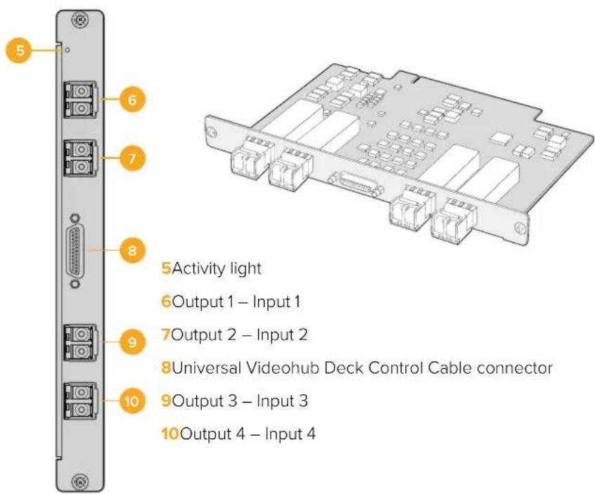 Blackmagic Design Universal Videohub 72 - Universal Videohub Interface Cards - 2