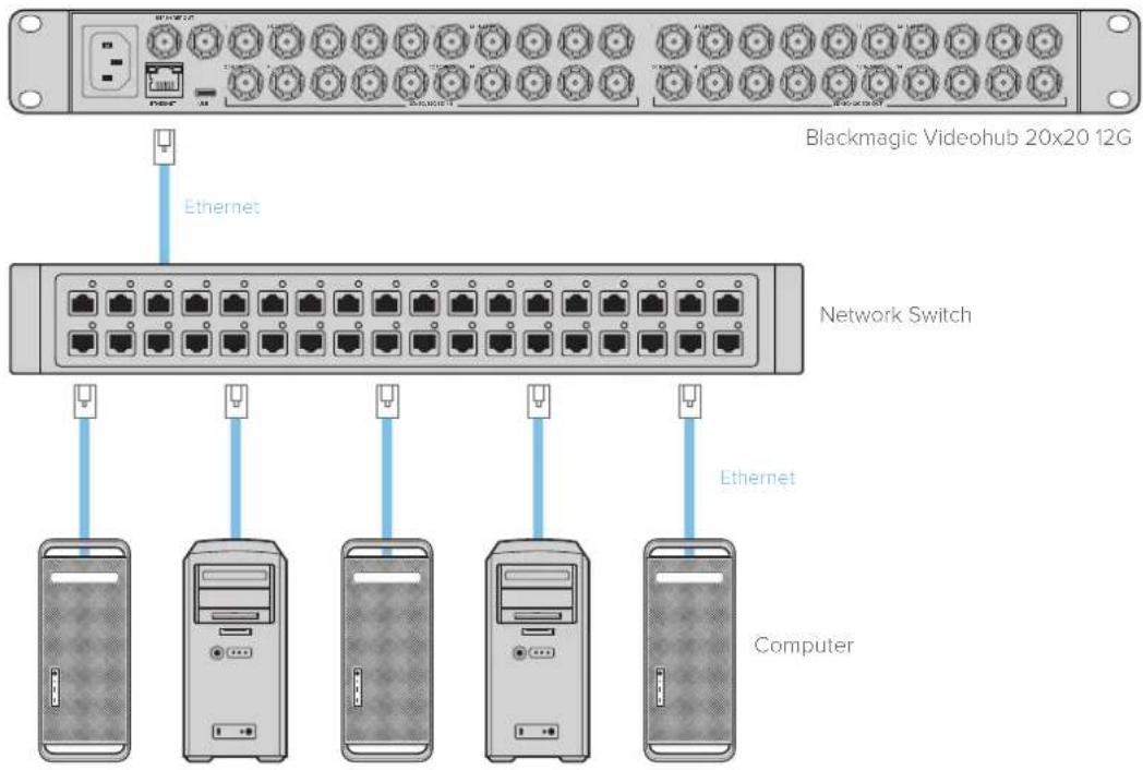 Blackmagic Design Universal Videohub 72 - Connette Videohub a una rete - 1