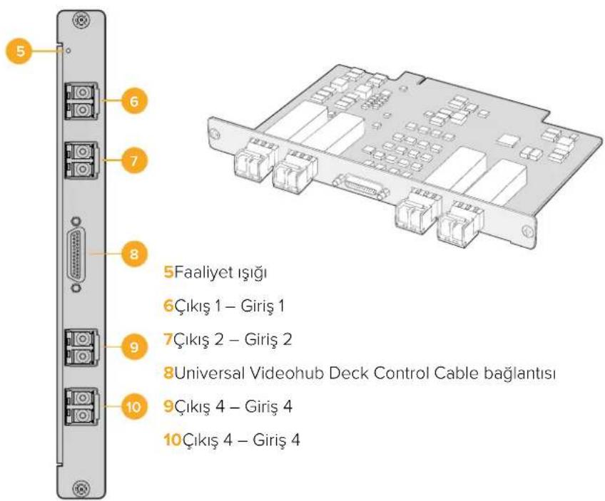 Blackmagic Design Universal Videohub 72 - Universal Videohub Interface Kartlari - 2
