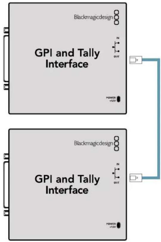 Blackmagic Design Universal Videohub 72 - Conexión en series de multíplies unidas GPI and Tally Interface - 1