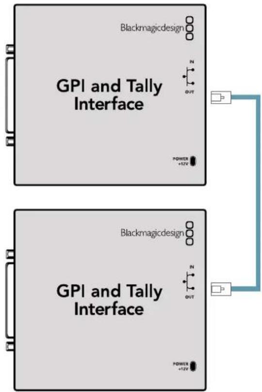 Blackmagic Design Universal Videohub 72 - Daisy Chaining Multiple GPI and Tally Interfaces - 1