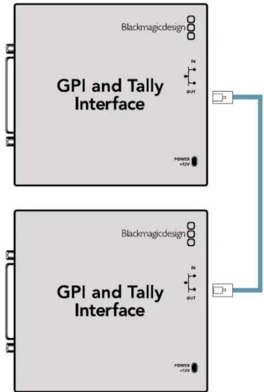 Blackmagic Design Universal Videohub 72 - Relier en chaine des GPI and Tally Interface - 1