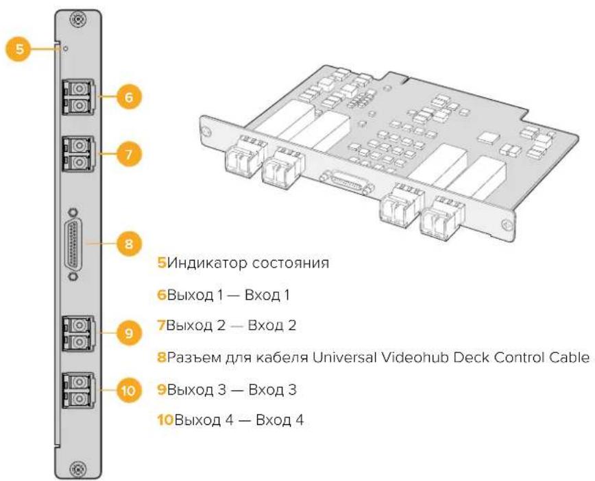 Blackmagic Design Universal Videohub 72 - Иntерфейсные паты для Universal Videohub - 2